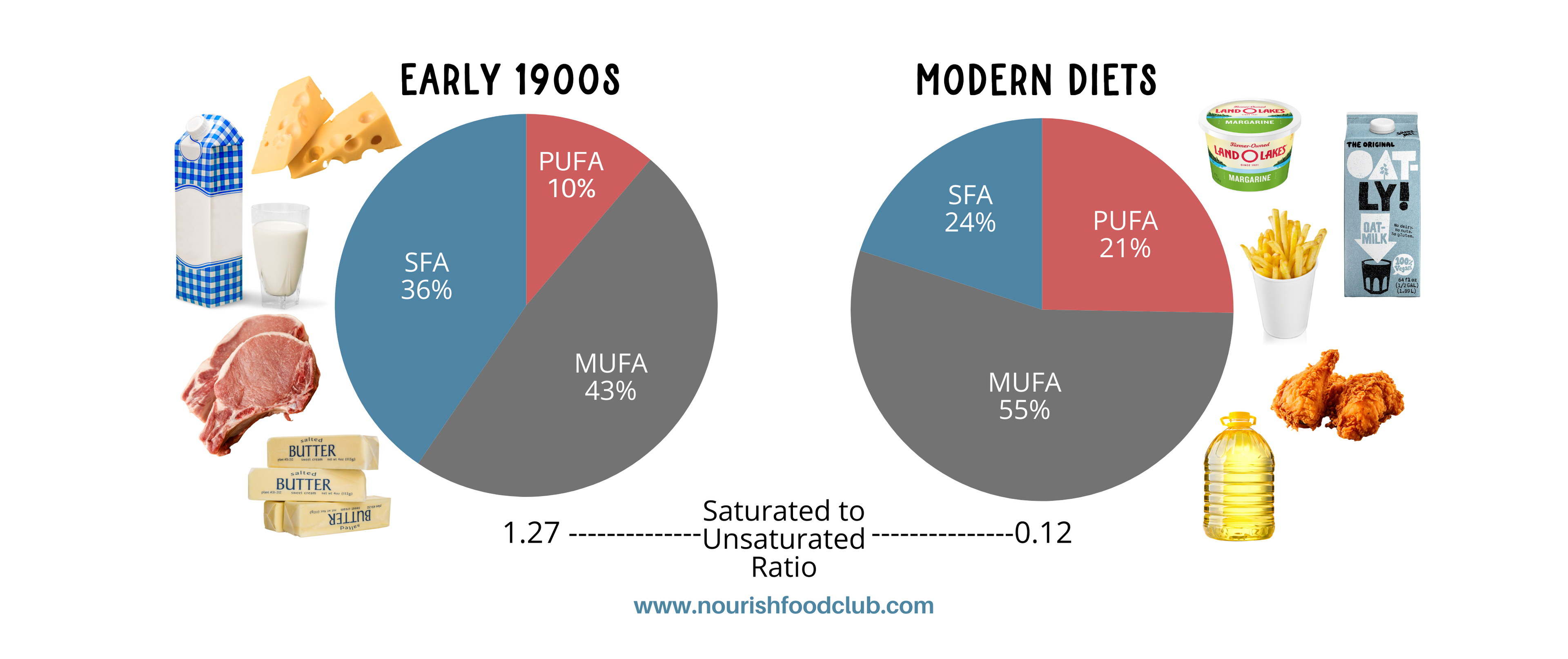 the pufa problem