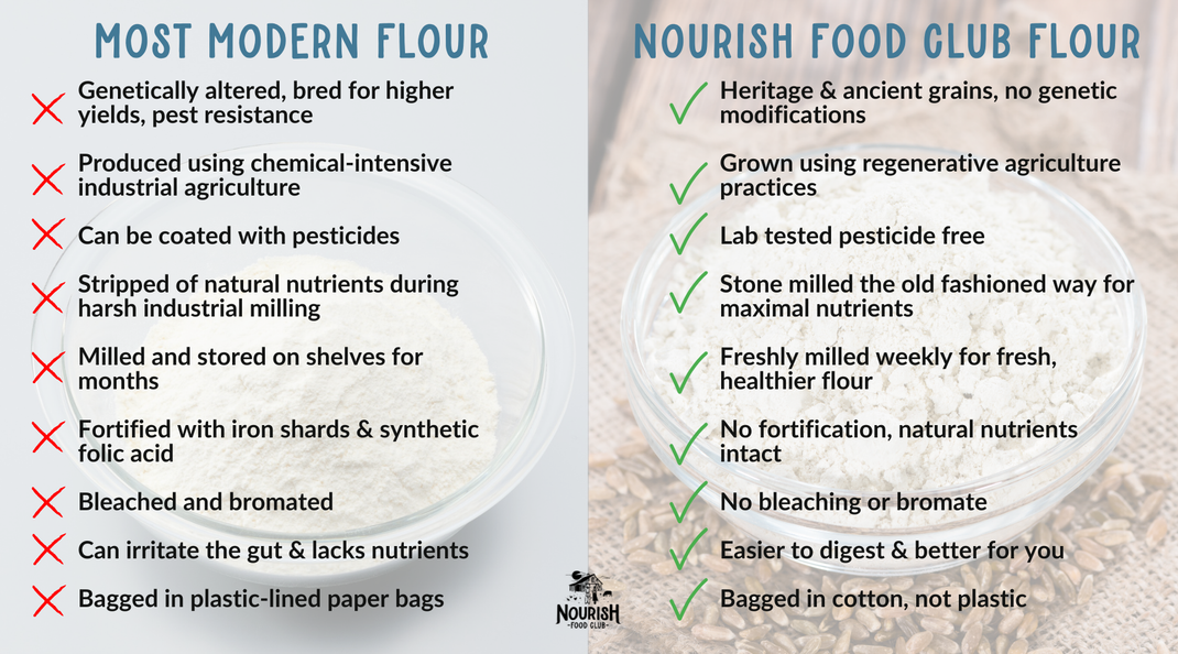 Build Your Own Flour Box – Nourish Food Club