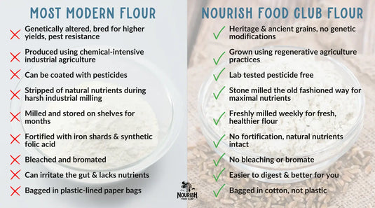 Nourish Food Club sourdough-bread-delivery 