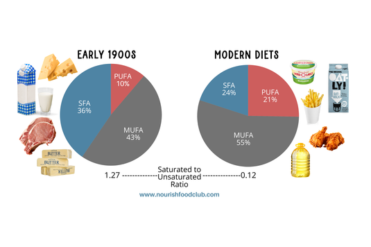 the pufa problem