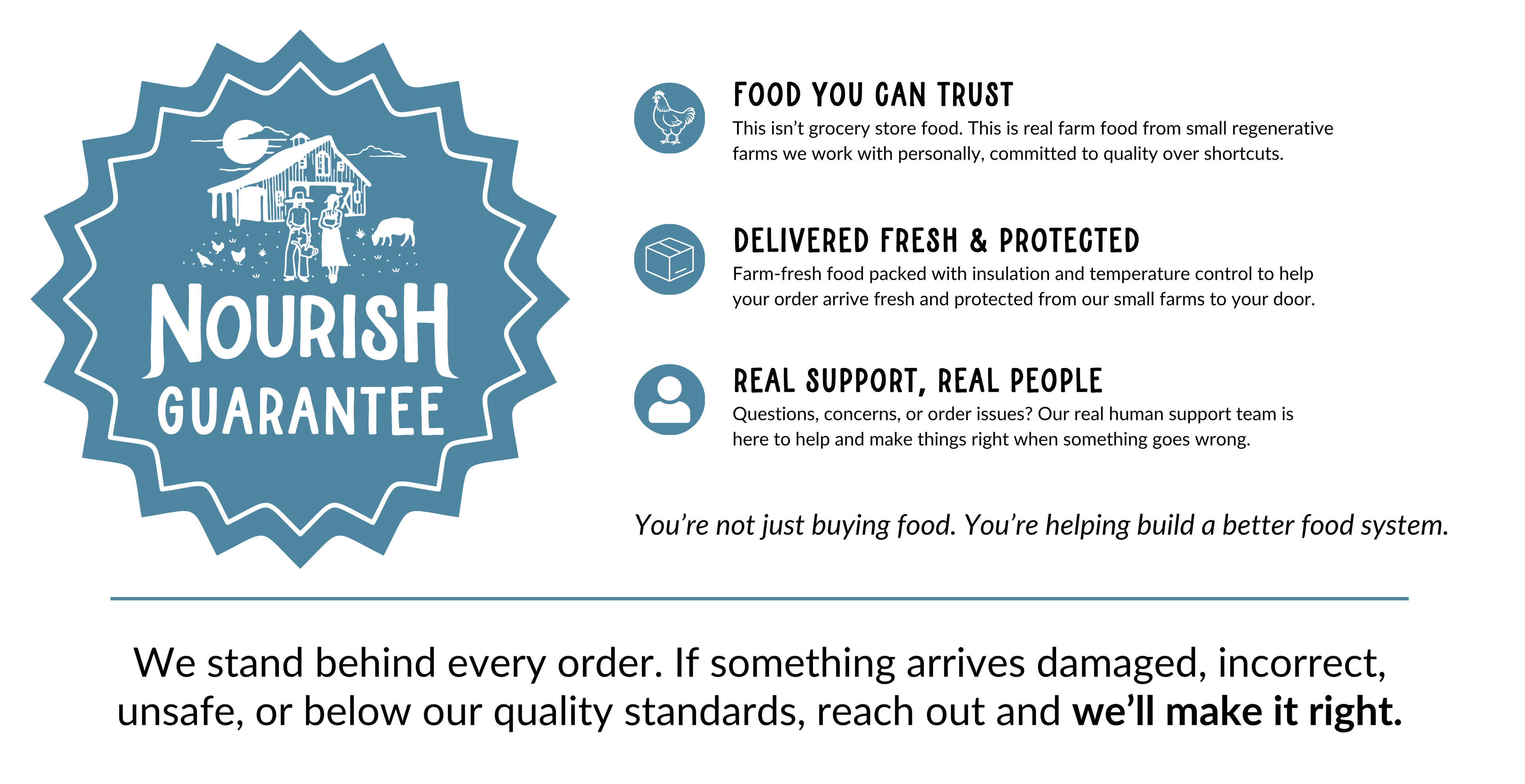 corn and soy free pasture raised